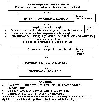 esempio diagramma di flusso